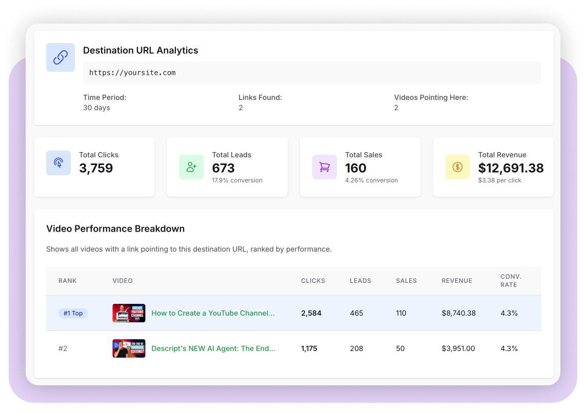 URL Performance Dashboard