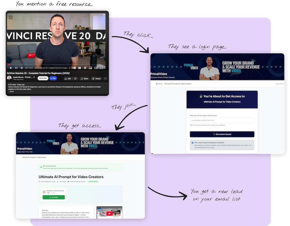 YouTube to Opt-in Flow